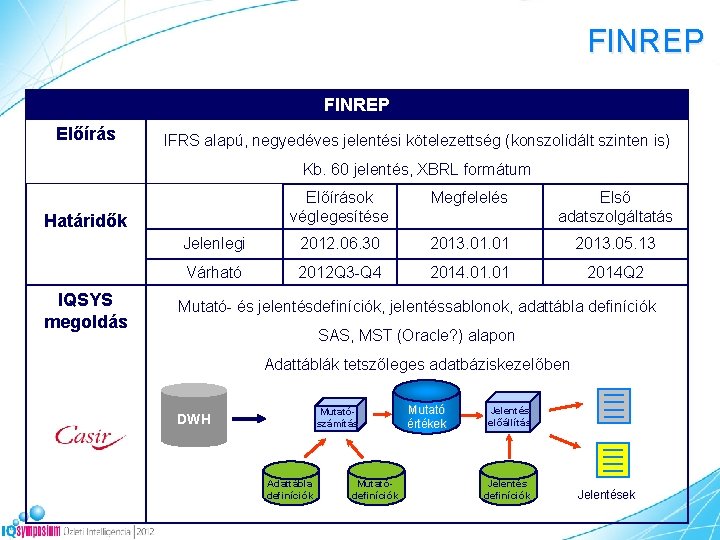 FINREP Előírás IFRS alapú, negyedéves jelentési kötelezettség (konszolidált szinten is) Kb. 60 jelentés, XBRL