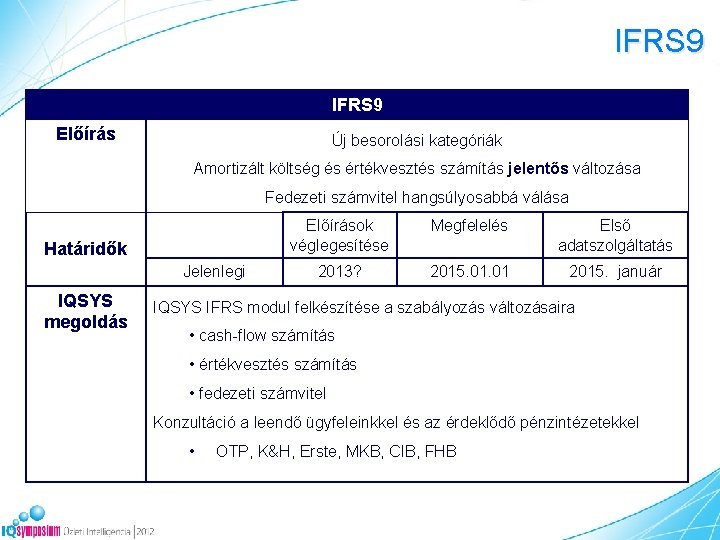 IFRS 9 Előírás Új besorolási kategóriák Amortizált költség és értékvesztés számítás jelentős változása Fedezeti IFRS 9 Előírás Új besorolási kategóriák Amortizált költség és értékvesztés számítás jelentős változása Fedezeti