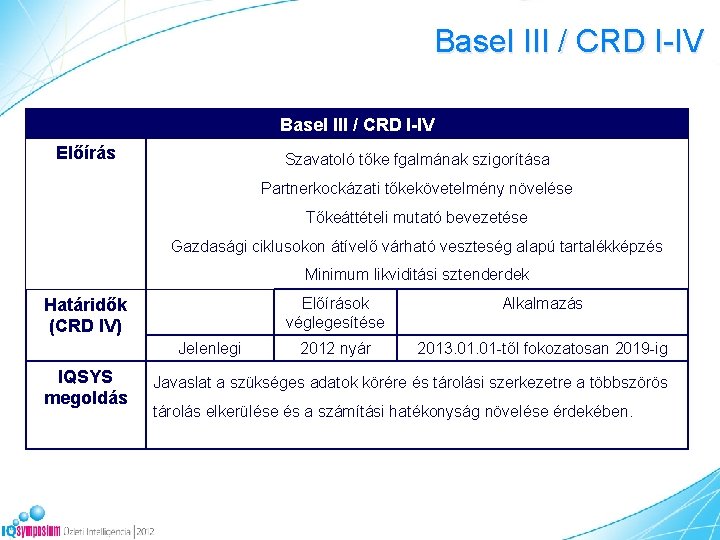 Basel III / CRD I-IV Előírás Szavatoló tőke fgalmának szigorítása Partnerkockázati tőkekövetelmény növelése Tőkeáttételi