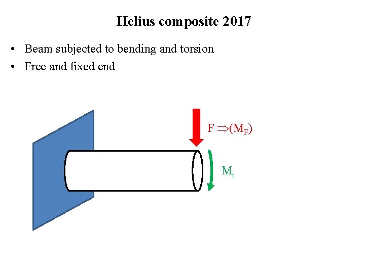 Helius composite 2017 • Beam subjected to bending and torsion • Free and fixed