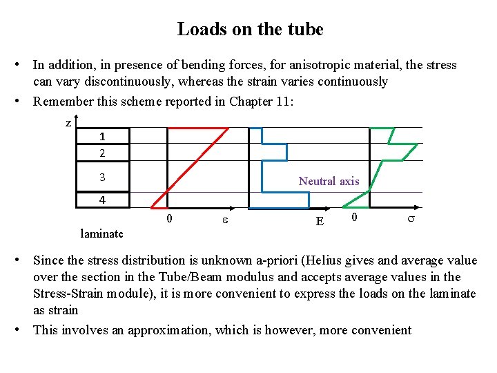 Loads on the tube • In addition, in presence of bending forces, for anisotropic