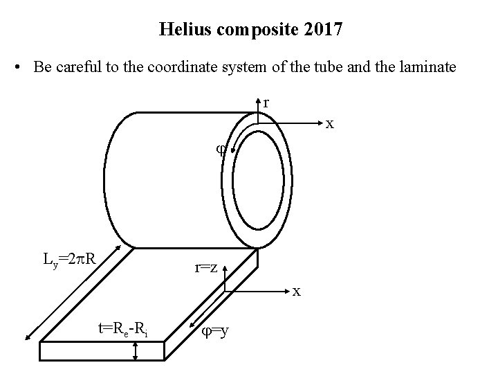 Helius composite 2017 • Be careful to the coordinate system of the tube and