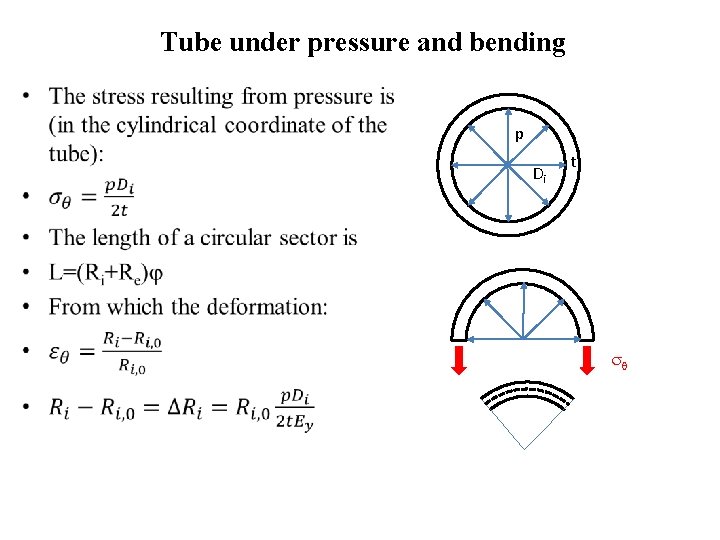 Tube under pressure and bending • p Di t 