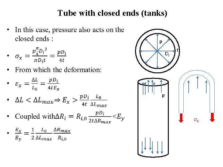 Tube with closed ends (tanks) • p Di t p x 