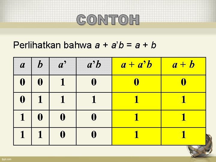 CONTOH Perlihatkan bahwa a + a’b = a + b a’ a’b a +