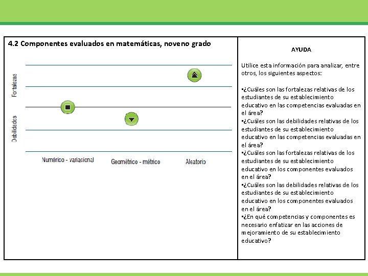 4. 2 Componentes evaluados en matemáticas, noveno grado AYUDA Utilice esta información para analizar,