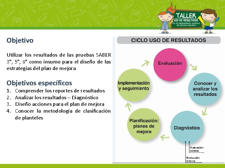 Objetivo Utilizar los resultados de las pruebas SABER 3°, 5°, 9° como insumo para