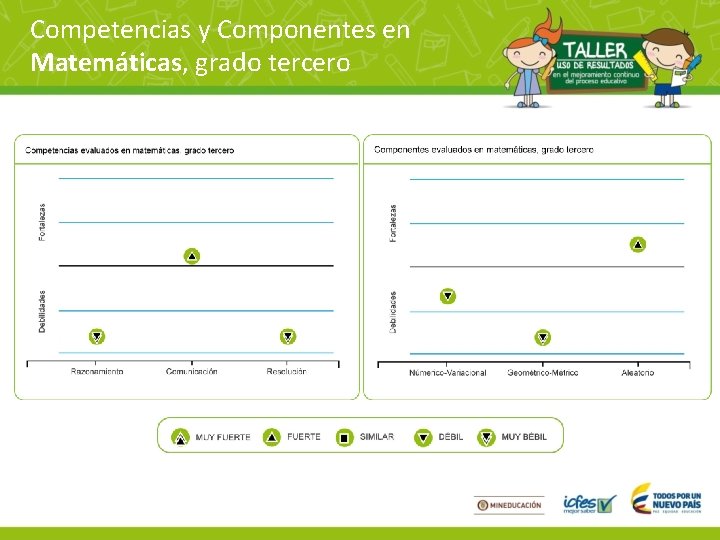 Competencias y Componentes en Matemáticas, grado tercero 