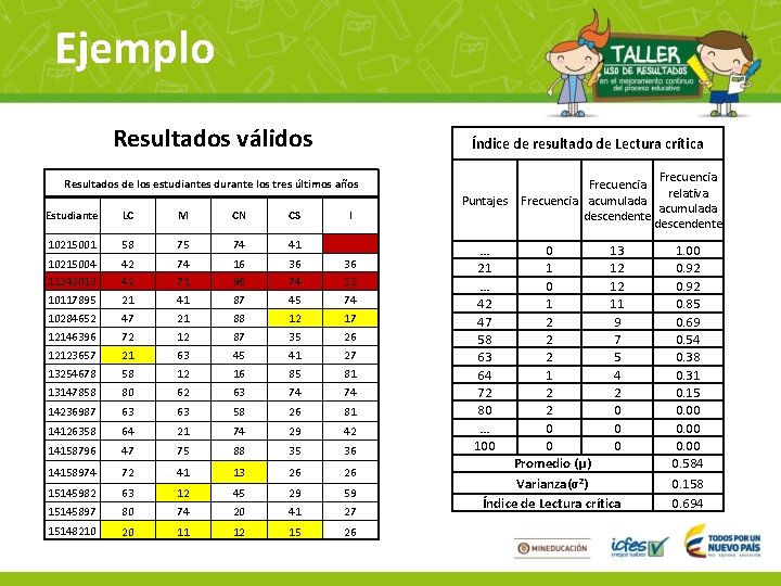 Ejemplo Resultados válidos Índice de resultado de Lectura crítica Resultados de los estudiantes durante