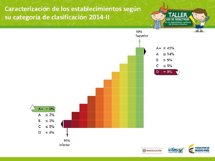 Caracterización de los establecimientos según su categoría de clasificación 2014 -II 