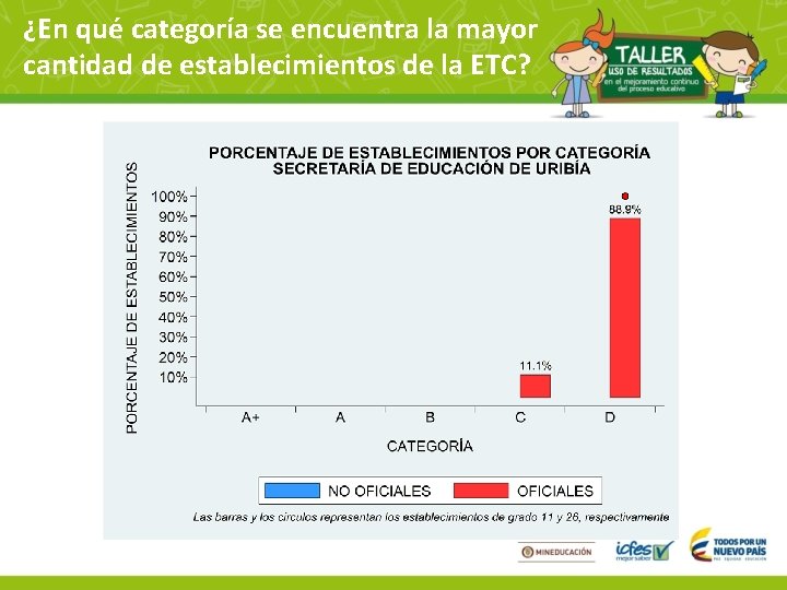 ¿En qué categoría se encuentra la mayor cantidad de establecimientos de la ETC? 