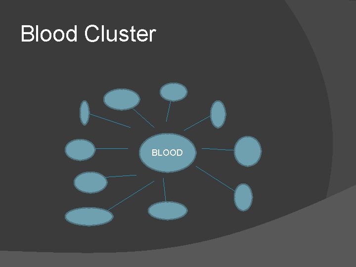 Blood Cluster BLOOD Blood Cluster BLOOD