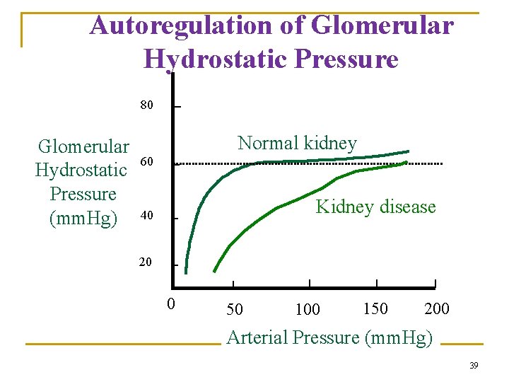 Autoregulation of Glomerular Hydrostatic Pressure 80 Glomerular Hydrostatic Pressure (mm. Hg) Normal kidney 60 Autoregulation of Glomerular Hydrostatic Pressure 80 Glomerular Hydrostatic Pressure (mm. Hg) Normal kidney 60