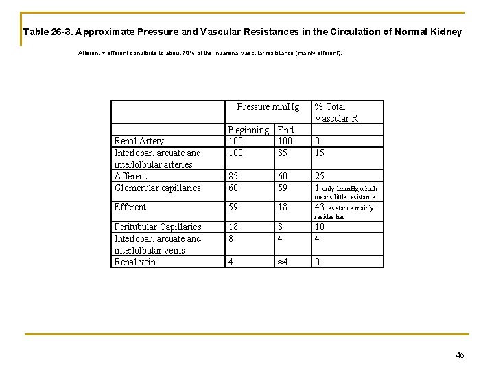 Table 26 -3. Approximate Pressure and Vascular Resistances in the Circulation of Normal Kidney Table 26 -3. Approximate Pressure and Vascular Resistances in the Circulation of Normal Kidney