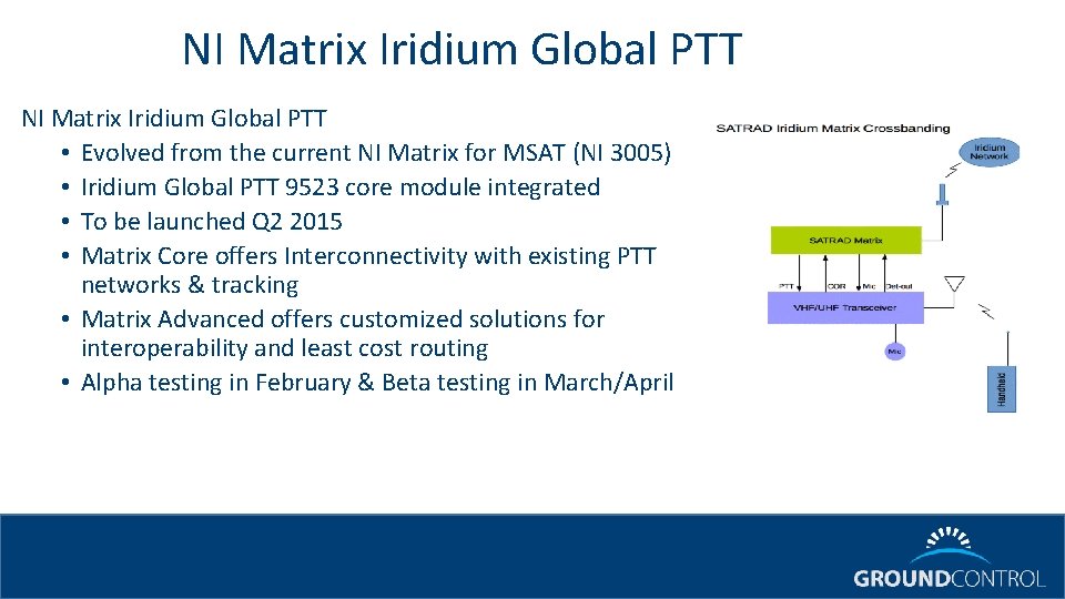 NI Matrix Iridium Global PTT • Evolved from the current NI Matrix for MSAT