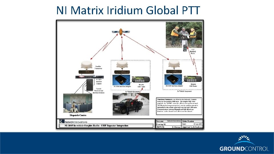NI Matrix Iridium Global PTT 