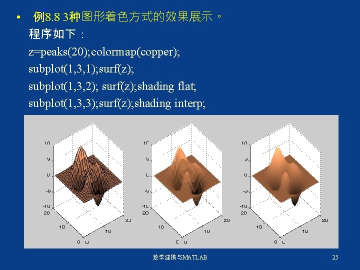  • 例8. 8 3种图形着色方式的效果展示。 程序如下： z=peaks(20); colormap(copper); subplot(1, 3, 1); surf(z); subplot(1, 3,