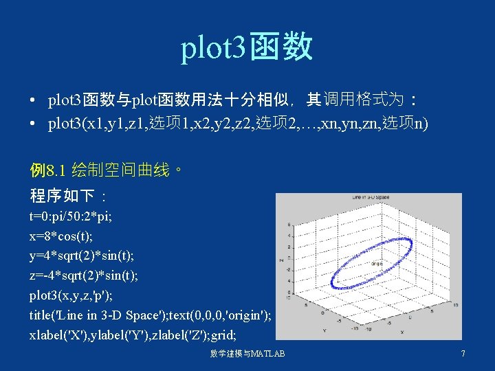 plot 3函数 • plot 3函数与plot函数用法十分相似，其调用格式为： • plot 3(x 1, y 1, z 1, 选项