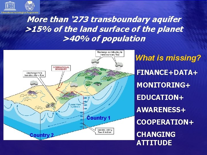 More than ‘ 273 transboundary aquifer >15% of the land surface of the planet More than ‘ 273 transboundary aquifer >15% of the land surface of the planet