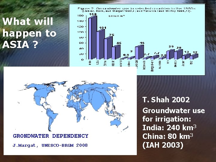 What will happen to ASIA ? GRONDWATER DEPENDENCY J. Margat, UNESCO-BRGM 2008 T. Shah What will happen to ASIA ? GRONDWATER DEPENDENCY J. Margat, UNESCO-BRGM 2008 T. Shah