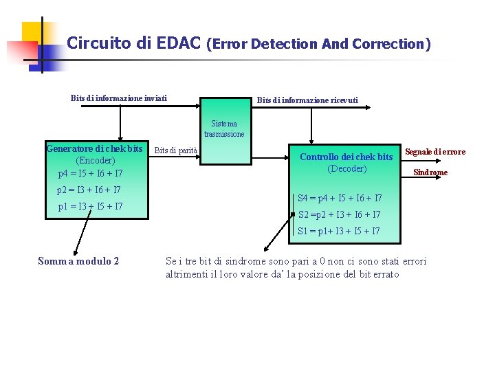 Circuito di EDAC (Error Detection And Correction) Bits di informazione inviati Bits di informazione