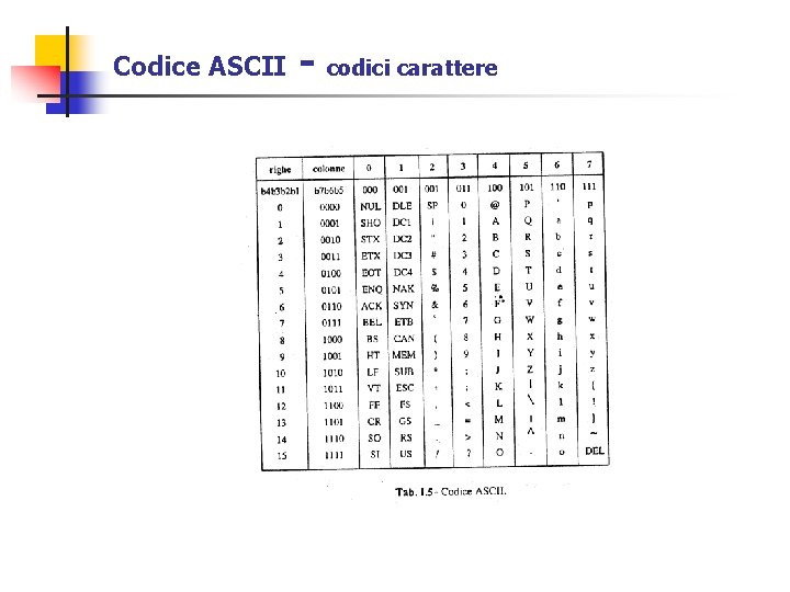 Codice ASCII - codici carattere 