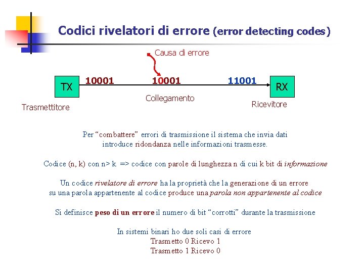 Codici rivelatori di errore (error detecting codes) Causa di errore TX Trasmettitore 10001 11001