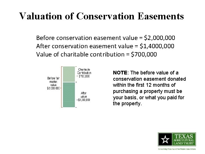 Valuation of Conservation Easements Before conservation easement value = $2, 000 After conservation easement