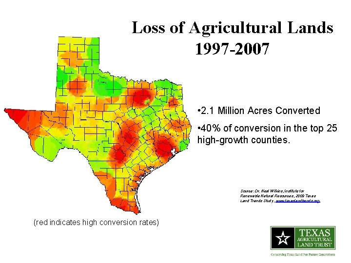 Loss of Agricultural Lands 1997 -2007 • 2. 1 Million Acres Converted • 40%