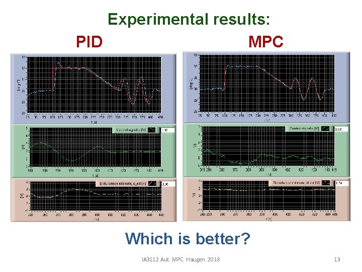 Experimental results: PID MPC Which is better? IA 3112 Aut. MPC. Haugen. 2018 13