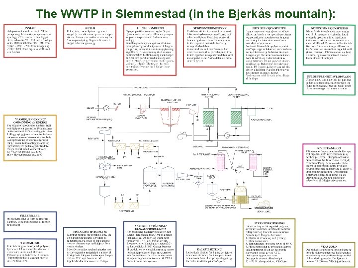 The WWTP in Slemmestad (in the Bjerkås mountain): IA 3112 Aut. MPC. Haugen. 2018