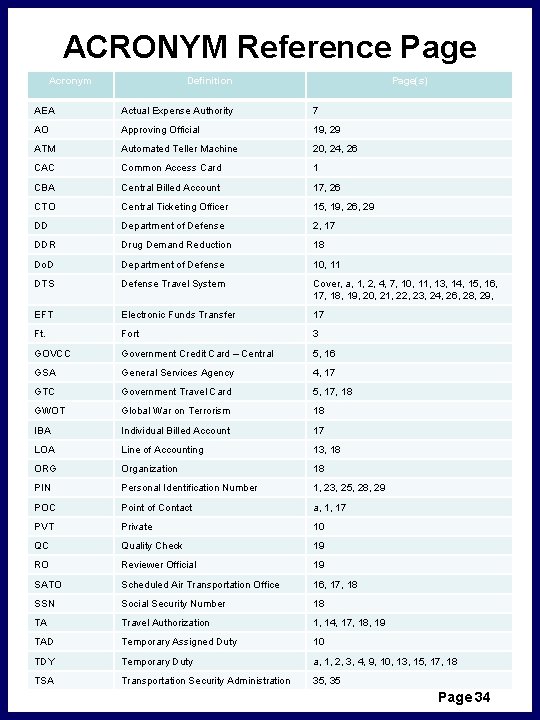 ACRONYM Reference Page Acronym Definition Page(s) AEA Actual Expense Authority 7 AO Approving Official