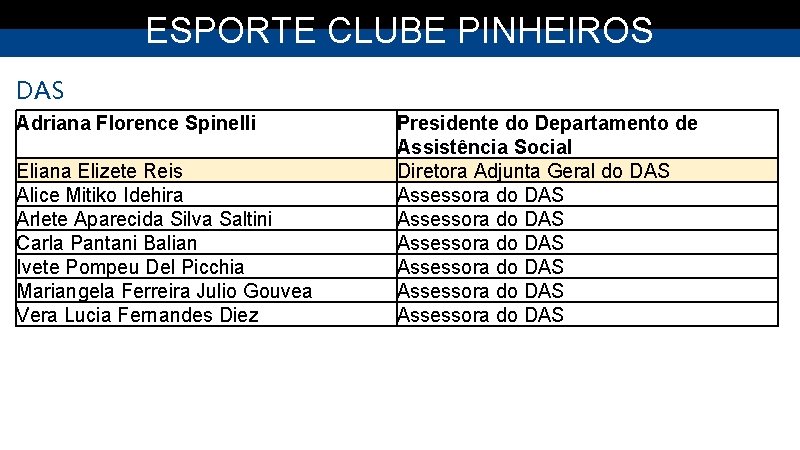 ESPORTE CLUBE PINHEIROS DAS Adriana Florence Spinelli Eliana Elizete Reis Alice Mitiko Idehira Arlete