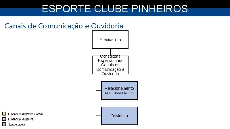 ESPORTE CLUBE PINHEIROS Canais de Comunicação e Ouvidoria Presidência Consultoria Especial para Canais de