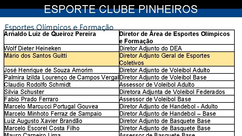 ESPORTE CLUBE PINHEIROS Esportes Olímpicos e Formação Arnaldo Luiz de Queiroz Pereira Diretor de