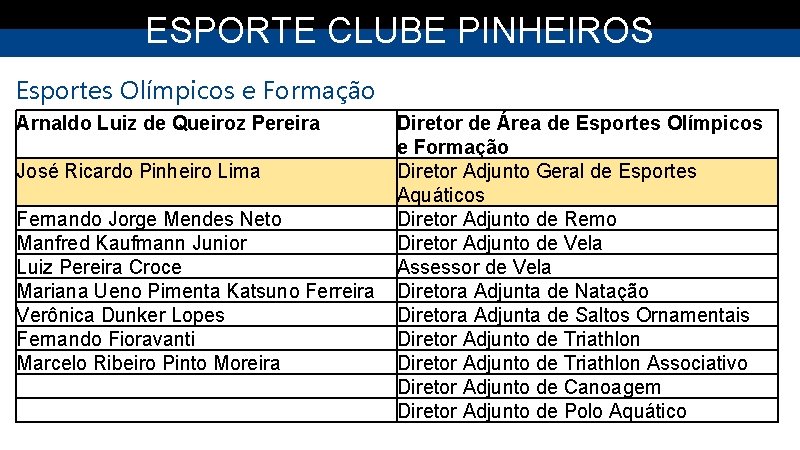 ESPORTE CLUBE PINHEIROS Esportes Olímpicos e Formação Arnaldo Luiz de Queiroz Pereira José Ricardo