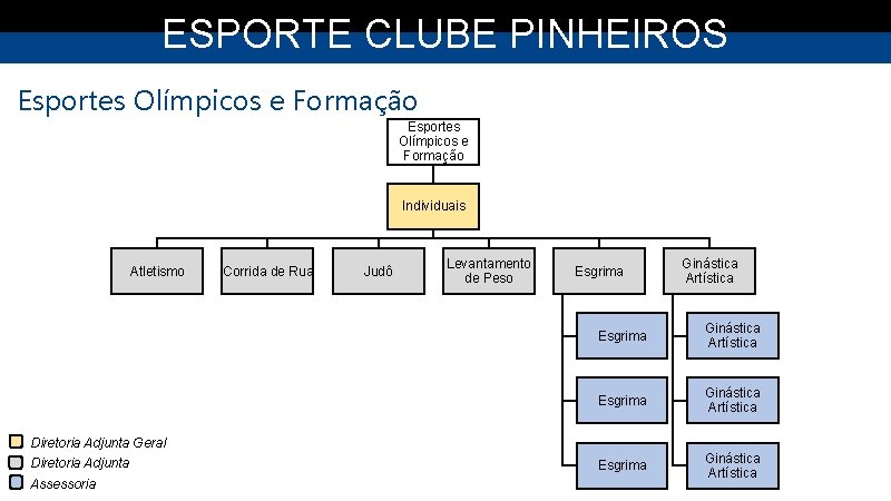 ESPORTE CLUBE PINHEIROS Esportes Olímpicos e Formação Individuais Atletismo Corrida de Rua Judô Levantamento