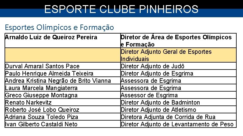 ESPORTE CLUBE PINHEIROS Esportes Olímpicos e Formação Arnaldo Luiz de Queiroz Pereira Durval Amaral