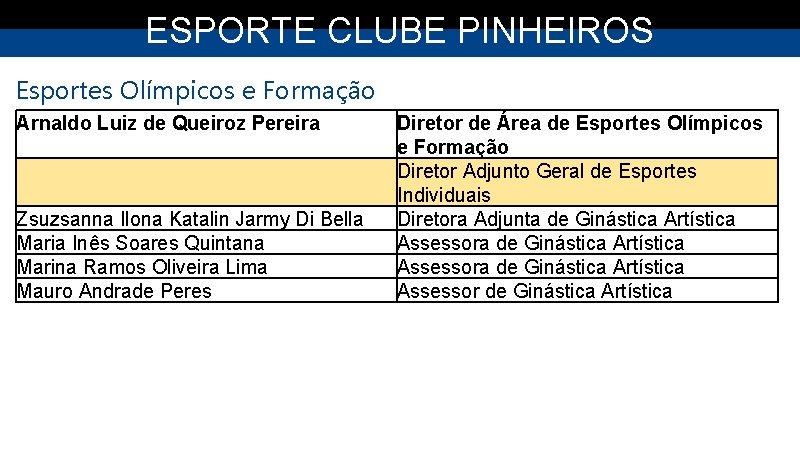 ESPORTE CLUBE PINHEIROS Esportes Olímpicos e Formação Arnaldo Luiz de Queiroz Pereira Zsuzsanna Ilona