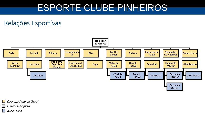ESPORTE CLUBE PINHEIROS Relações Esportivas CAD Artes Marciais Karatê Jiu-Jítsu Fitness Programa Esporte e