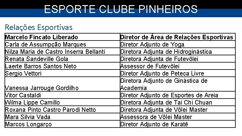 ESPORTE CLUBE PINHEIROS Relações Esportivas Marcelo Fincato Liberado Carla de Assumpção Marques Nilza Maria