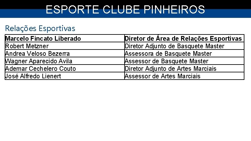 ESPORTE CLUBE PINHEIROS Relações Esportivas Marcelo Fincato Liberado Robert Metzner Andrea Veloso Bezerra Wagner