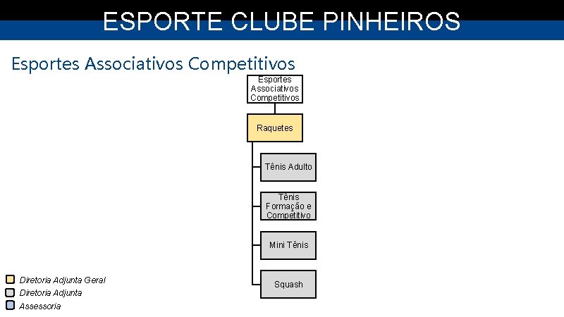 ESPORTE CLUBE PINHEIROS Esportes Associativos Competitivos Raquetes Tênis Adulto Tênis Formação e Competitivo Mini