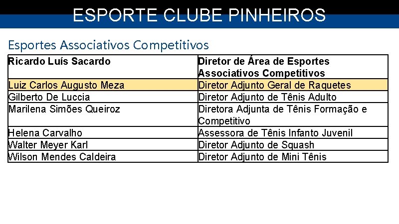ESPORTE CLUBE PINHEIROS Esportes Associativos Competitivos Ricardo Luís Sacardo Luiz Carlos Augusto Meza Gilberto