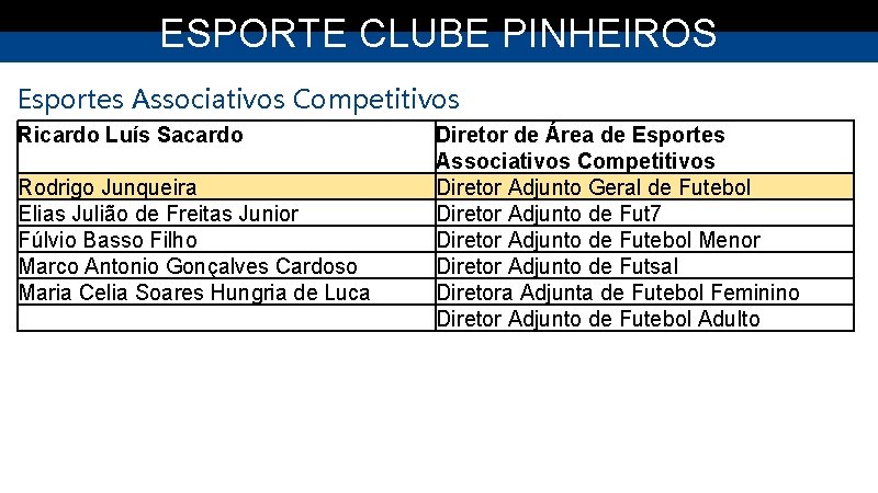 ESPORTE CLUBE PINHEIROS Esportes Associativos Competitivos Ricardo Luís Sacardo Rodrigo Junqueira Elias Julião de