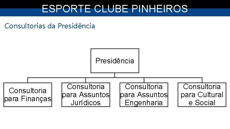 ESPORTE CLUBE PINHEIROS Consultorias da Presidência Consultoria para Finanças Consultoria para Assuntos Jurídicos Consultoria