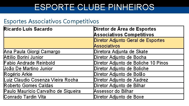 ESPORTE CLUBE PINHEIROS Esportes Associativos Competitivos Ricardo Luís Sacardo Ana Paula Giorgi Camargo Attílio