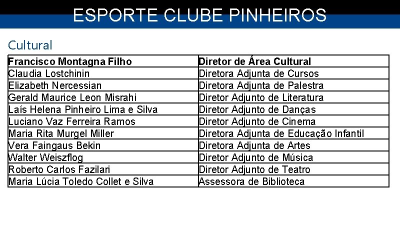 ESPORTE CLUBE PINHEIROS Cultural Francisco Montagna Filho Claudia Lostchinin Elizabeth Nercessian Gerald Maurice Leon
