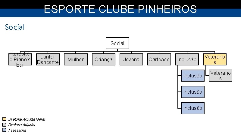 ESPORTE CLUBE PINHEIROS Social Karaokê Jantar e Piano’s Dançante Bar Mulher Criança Jovens Carteado