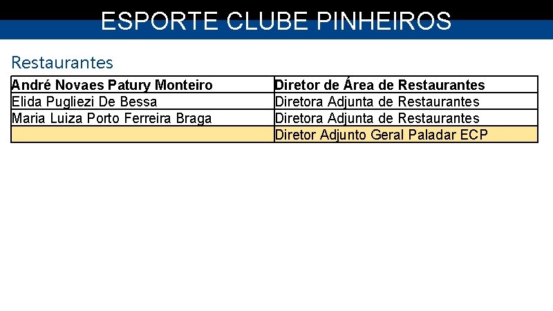 ESPORTE CLUBE PINHEIROS Restaurantes André Novaes Patury Monteiro Elida Pugliezi De Bessa Maria Luiza